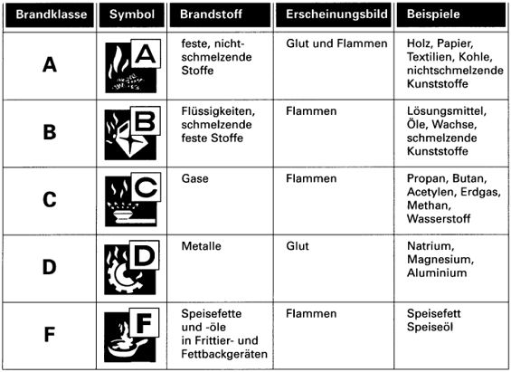 brandklassen t