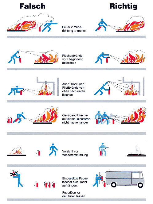 verwendung-feuerloescher